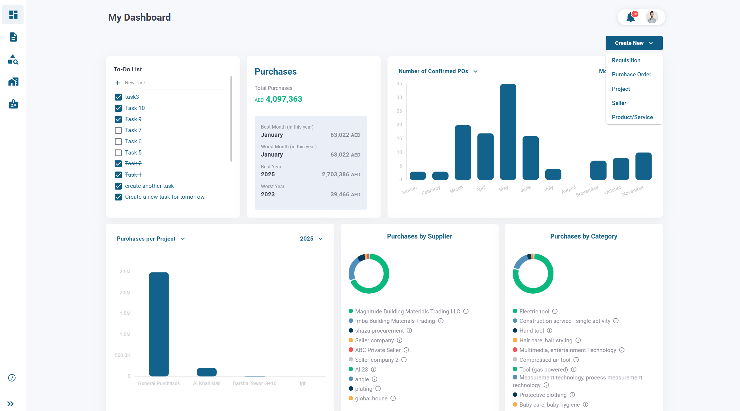 Buyer Workflow Integrated